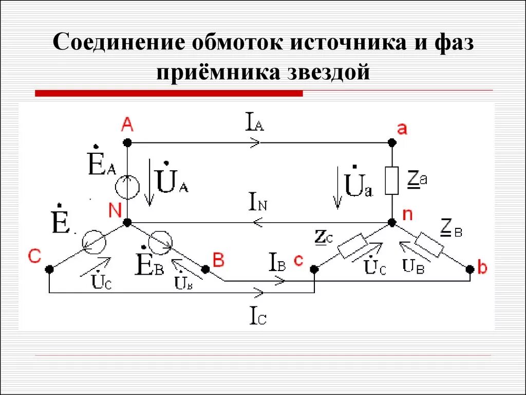 Соединения трехфазных электрических цепей. Соединение обмоток генератора и фаз приемника звездой. Схема соединения трехфазных приемников звездой. Соединение обмотки трехфазного генератора звездой. Соединение обмоток генератора и приёмников электроэнергии звездой.