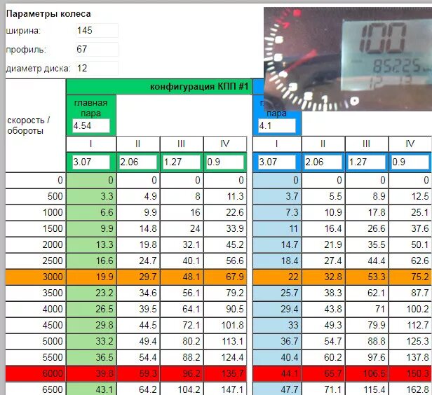 Сколько оборотов при скорости. Обороты и скорость ВАЗ 2114 таблица. Таблица оборотов и скорости ВАЗ 2106. ВАЗ 2110 таблица оборотов и скорости. Таблица оборотов и скорости ВАЗ 2107.