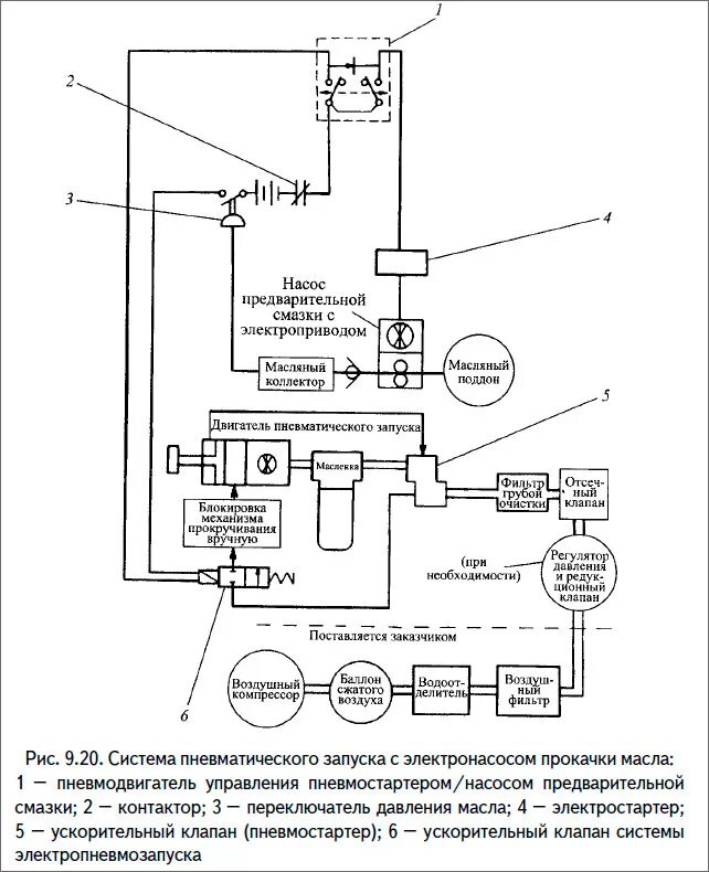 Запуск дизеля воздухом. Схема системы пуска двигателя сжатым воздухом. Система воздушного пуска судового дизеля. Система пускового воздуха судового дизеля. Схема системы пуска судового дизеля.