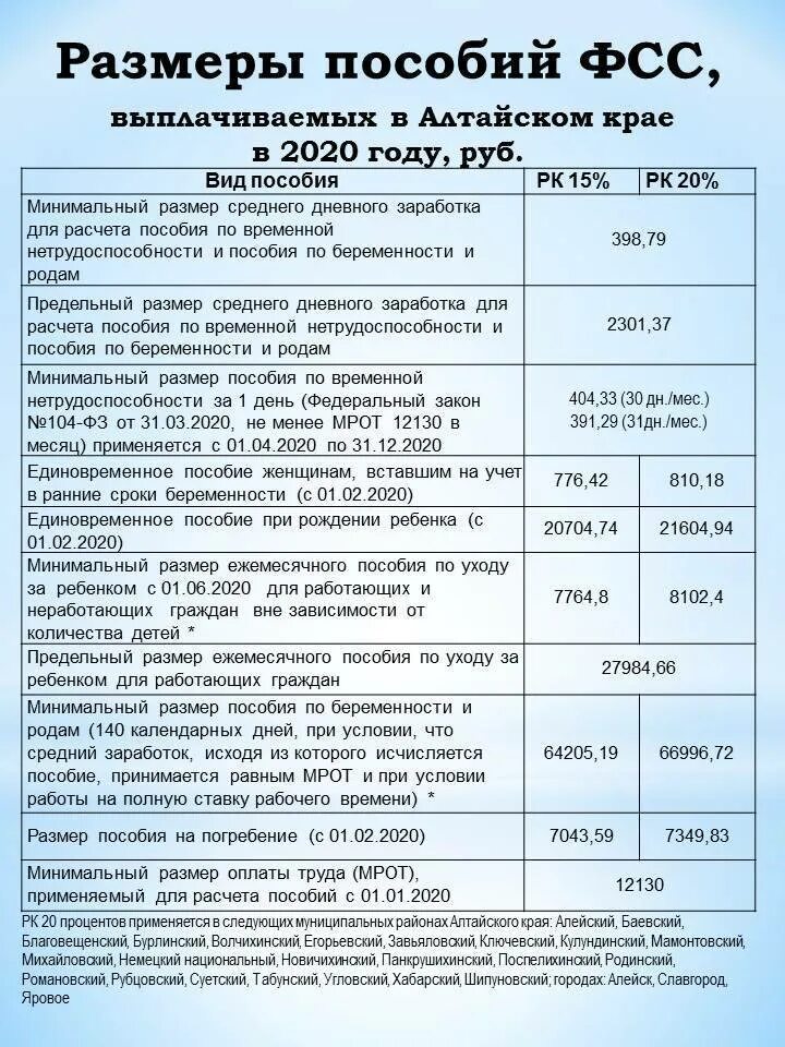 Выплаты на детей. Выплата детских пособий. Ежемесячное детское пособие. Размер ежемесячного пособия на ребенка. Универсальное пособие не пришло