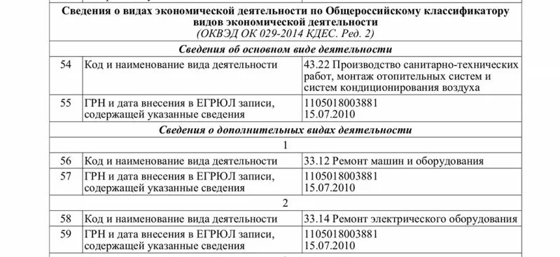 Кдес ред 2 с расшифровкой