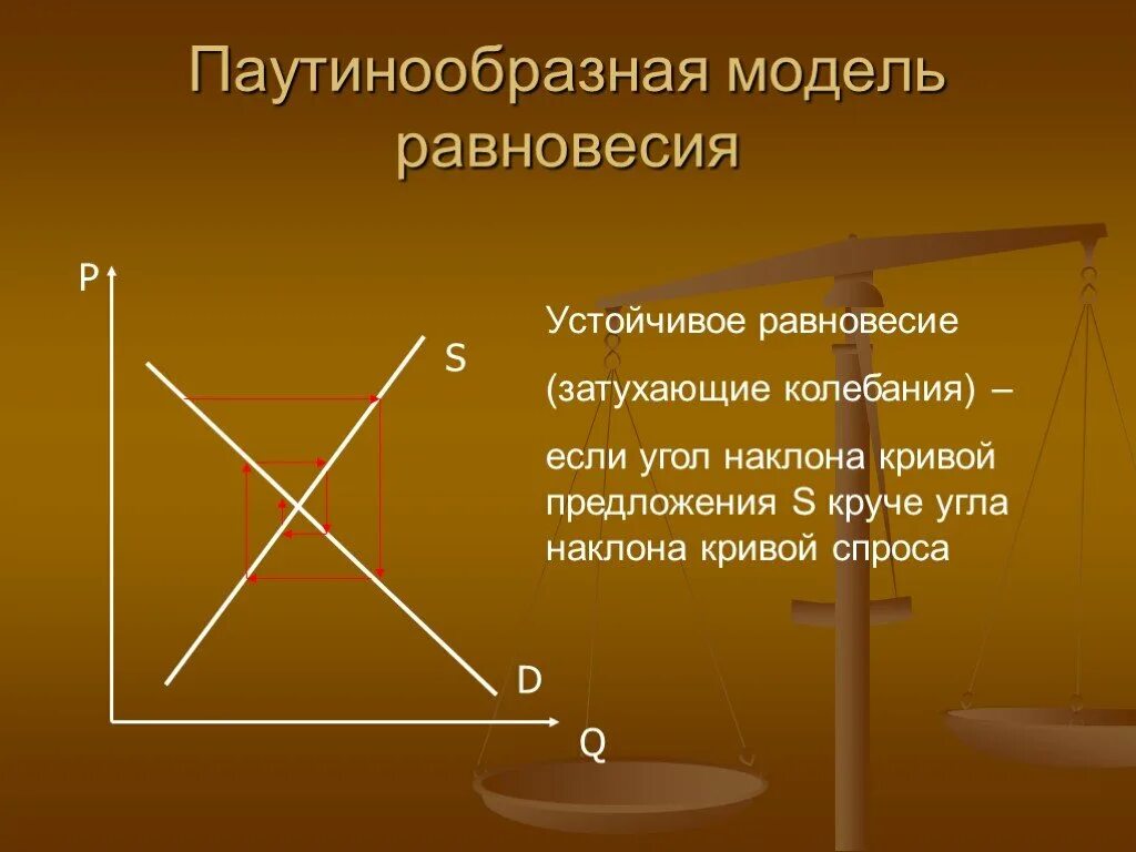 Паутинообразная модель равновесия. Паутинообразная модель устойчивого равновесия. модели рыночного равновесия паутинообразная модель. динамическая модель рыночного равновесия паутинообразная. паутинообразная модель рынка равновесная.
