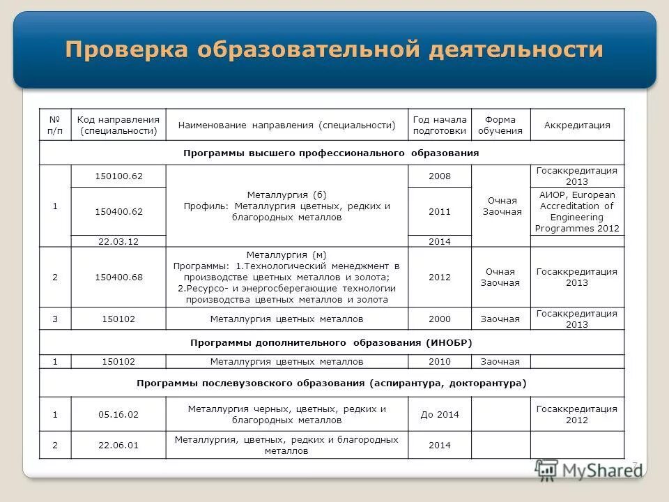 Код направления образования. Код и Наименование направления подготовки. Наименование специальности направления подготовки. Наименование профиля направления подготовки это.