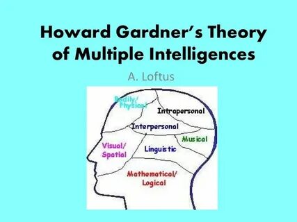 Multiple intelligence 10 grade