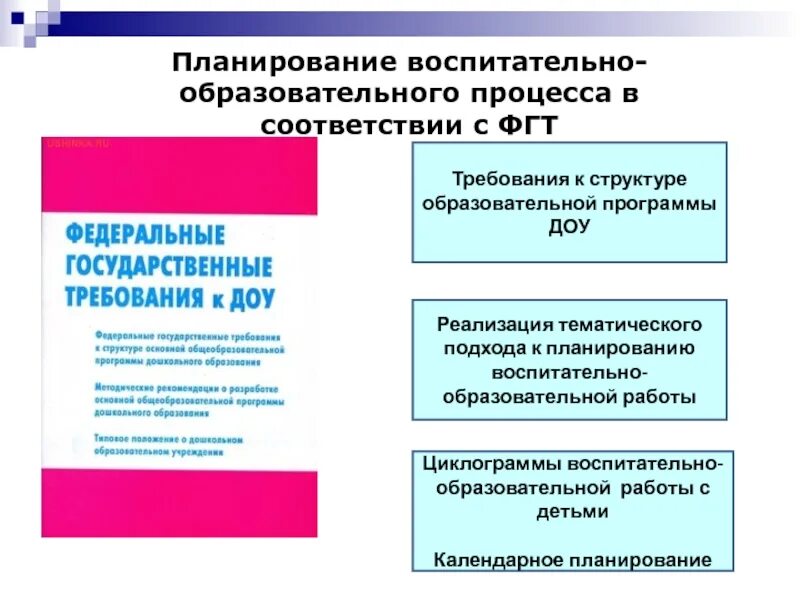 Планирование в доу. Планирование образовательного процесса в детском саду на основе:. планирование воспитательно-образовательного процесса строится. планирование воспитательно-образовательного процесса в доу. планирование учебной работы в доу.