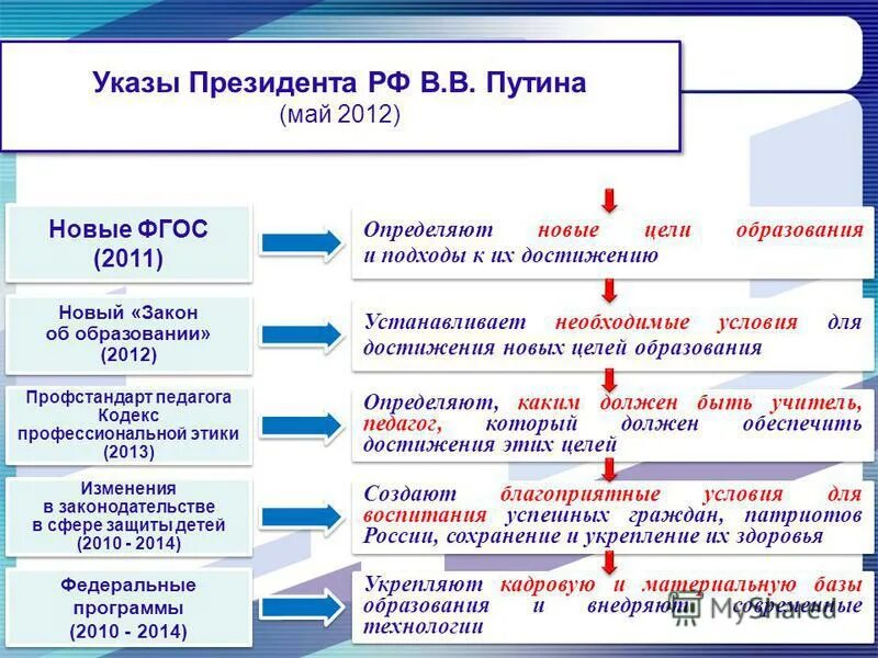 примерная программа основного общего образования фгос 2021. мониторинг в фгос ноо. примерная программа основного общего образования фгос 2021. фгос ноо 2 и 3 поколения поколения начального образования. программа школы фгос школа россии.
