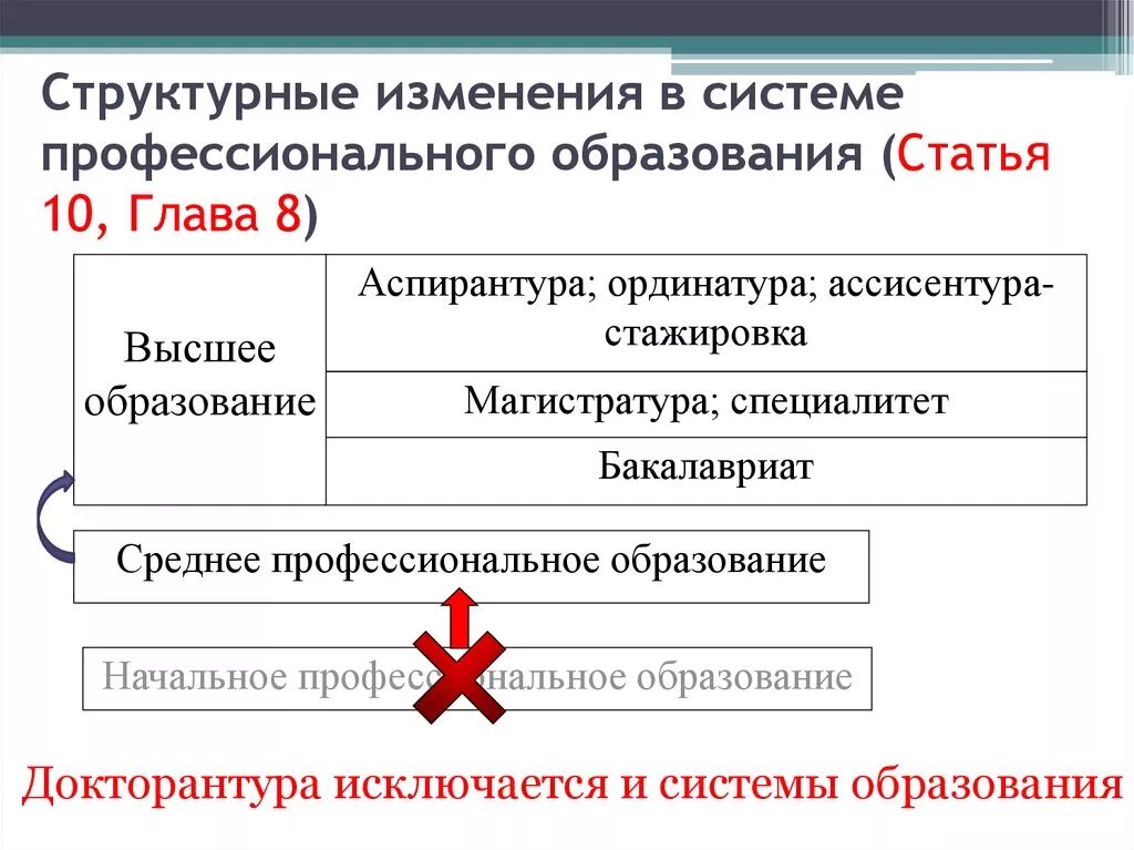 К какому образованию относится аспирантура. Магистратура ординатура аспирантура что это. Специалитет ординатура аспирантура. Аспирантура интернатура. Интернатура ординатура аспирантура докторантура магистратура.