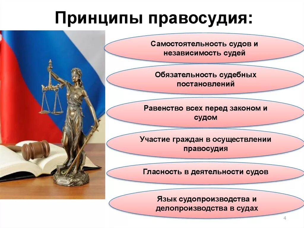 Принципами правосудия являются. Судебная система и судопроизводство в Российской Федерации. Принципы правосудия. Судебная власть и правосудие. Принципы деятельности судебной власти.
