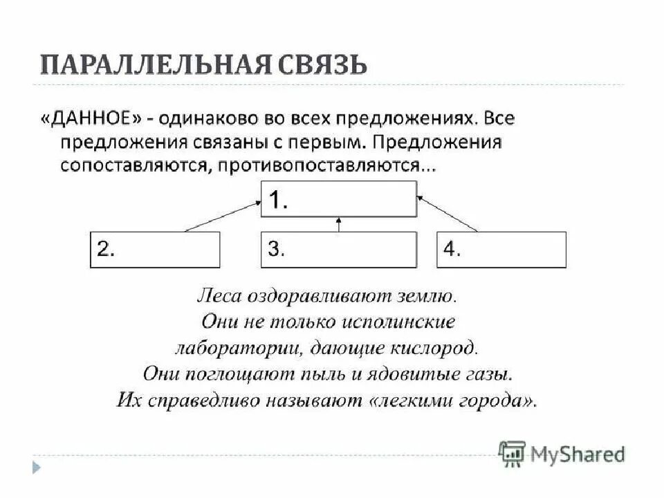 Цепная и параллельная связь предложений. Параллельная связь предложений. Параллельная связь примеры. Параллельная связь предложений в тексте примеры. Текст с параллельной связью.