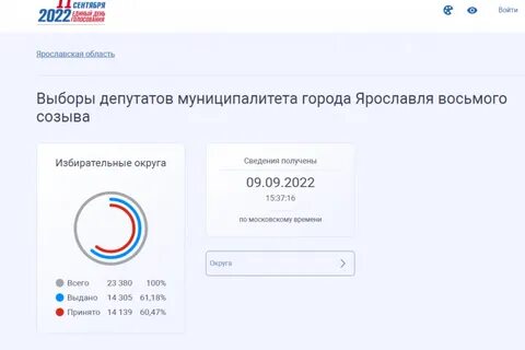 Запись на электронное голосование 2024