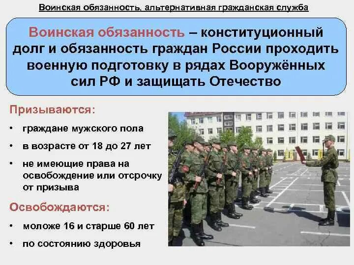 Условия воинской службы в рф. Воинская обязанность и альтернативная Гражданская служба. Воинская обязанность гражданина РФ И альтернативная служба. Воинская обязанность и альтернативная Гражданская служба в РФ. Обществознание воинская обязанность и АГС.