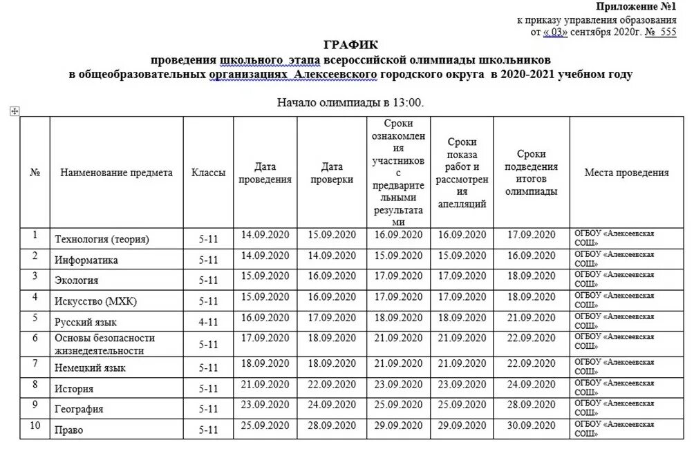 Этап всероссийской олимпиады школьников 2020 2021. Приложение 4 к приказу управления образования. Результаты олимпиад.