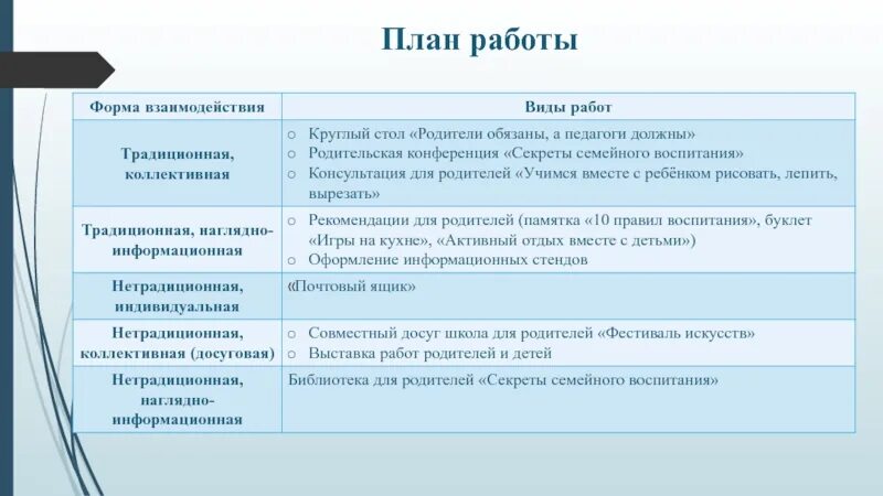 План круглого стола. Формы работы с родителями круглый стол. План круглого стола в ДОУ. План круглого стола образец. Форма проведения круглого стола в ДОУ.