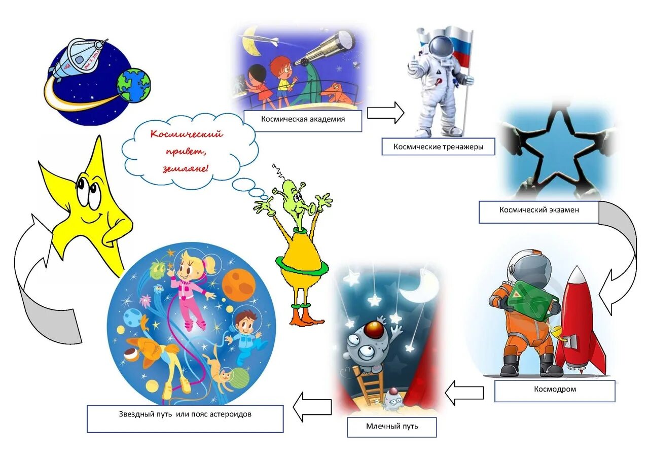 Игра путешествие ко дню космонавтики. Косомсдля дошкольников. Космос для дошкольников. Космос для детей дошкольного возраста. Про космос детям дошкольникам.