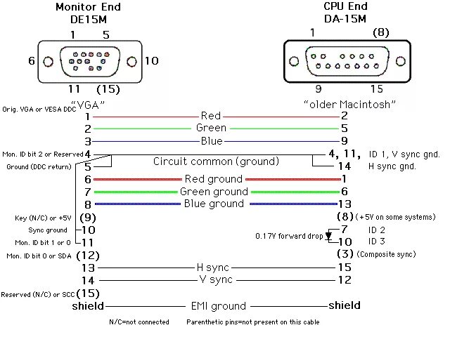 Распиновка vga кабеля для монитора распайка VGA to composite sync Vga connector, Video cable, Electronic circuit projects