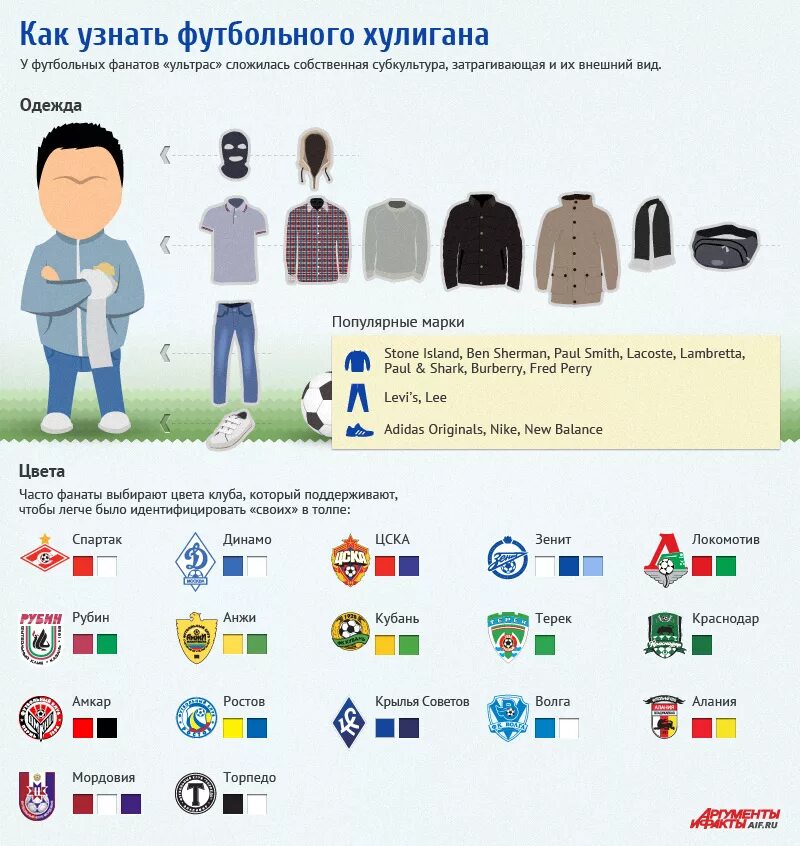 Как узнать фаната