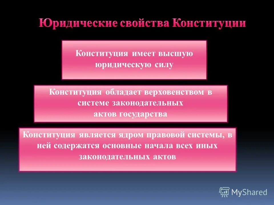 Понятие сущность юридические свойства конституции