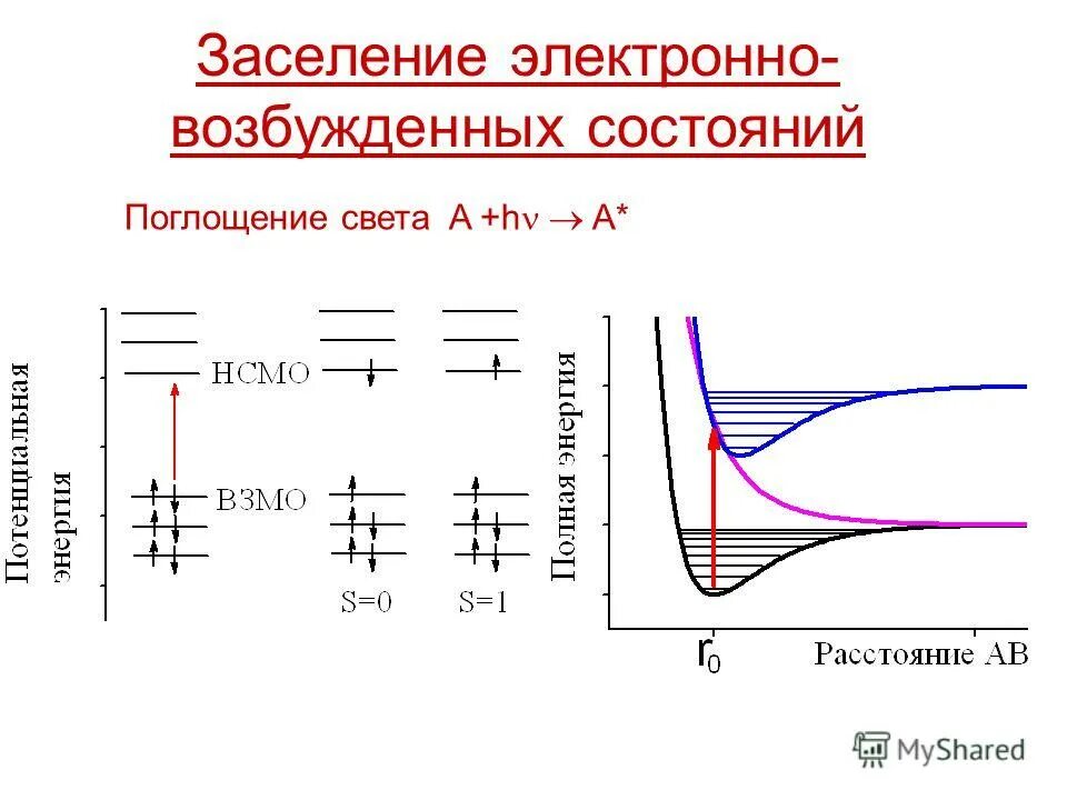 Классификация солонцов. Лазеры стимулированное излучение. Физический смысл коэффициента поглощения света. Поглощение света атомами вещества. Матрица перехода в цепи маркова пример.