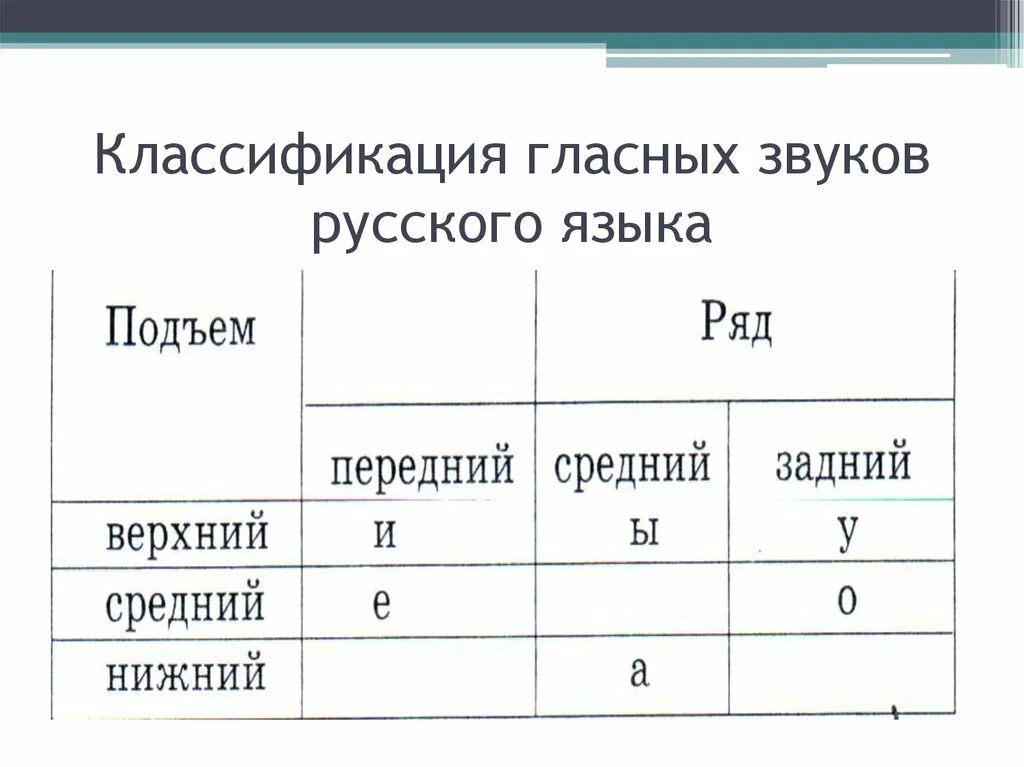 Гласный среднего ряда среднего подъема