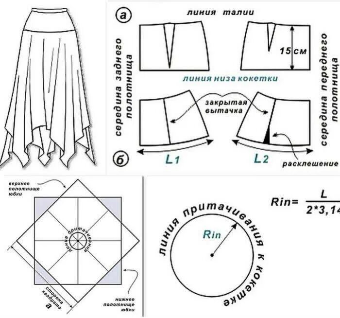 Стильная юбка выкройка. Асимметричная длинная юбка выкройка. Юбка баллон бохо выкройка. Многслойная ассиметричная юбкавыкройка.
