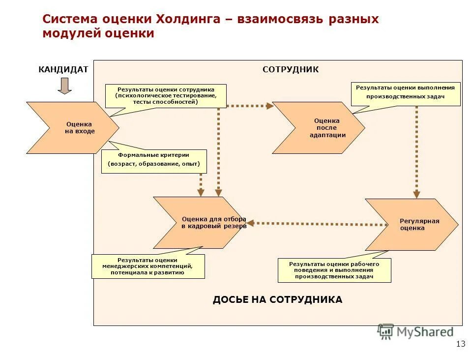 Тест оценки поведения