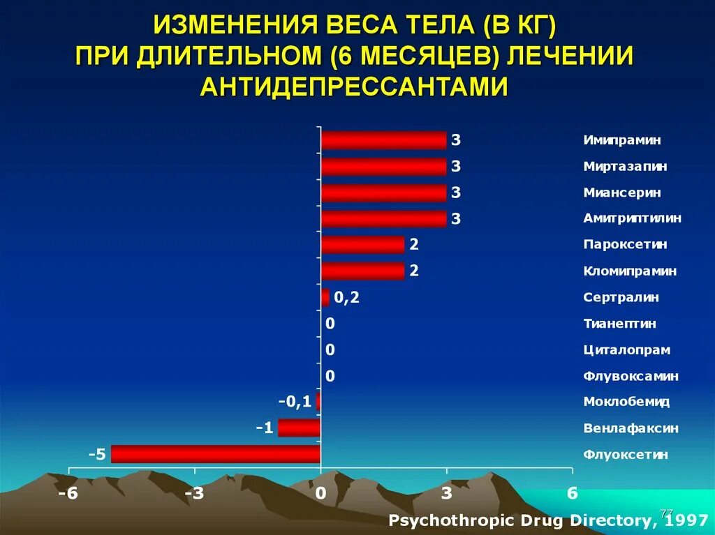 Нейролептики и вес. Нейролептики повышающие вес. Таблица набора веса нейролептиков. Нейролептики набор веса. Вес после антидепрессантов