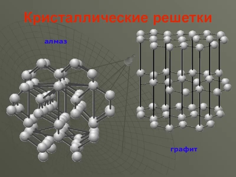 Алмаз и графит имеет кристаллическую решетку. Решетка типа алмаза. Углерод решетка кристаллическая решетка. Структура алмаза кристаллическая решетка. Кристаллическая решетка алмаза и графита.