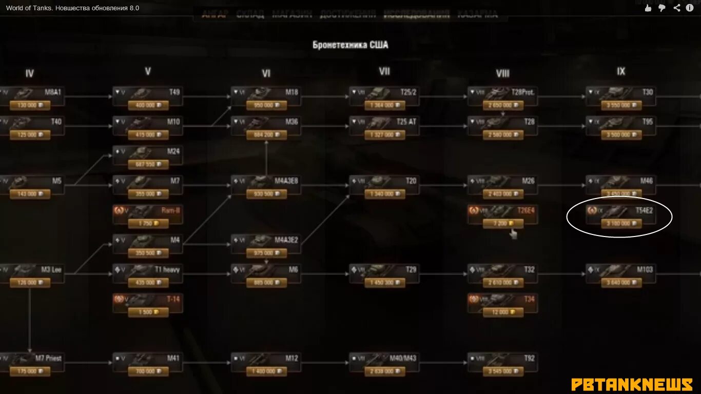 Мир танков американские танки. Ветка американских танков в World of Tanks. Ветка немецких танков в World of Tanks 2022. Ветка исследования американских танков в World of Tanks. Ветка немцев ворд оф тенкс.