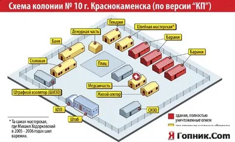 Устройство колонии