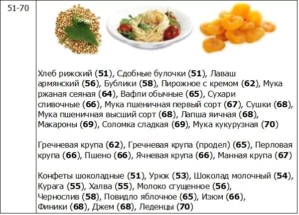 Список низкоуглеводных продуктов