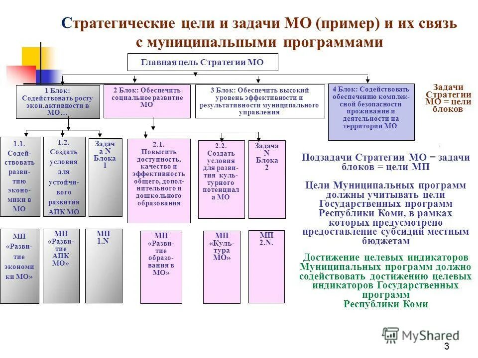 задачи государственной программы. основные задачи сельского хозяйства. виды муниципальных программ. системы оплаты труда работников государственных учреждений. роль государственных программ.