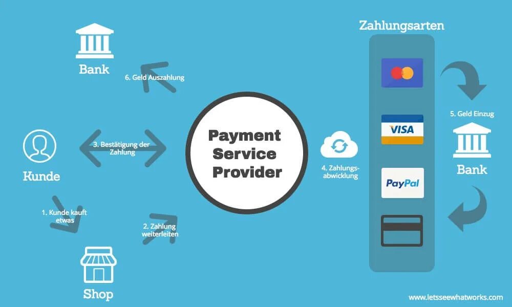 Payment service ru