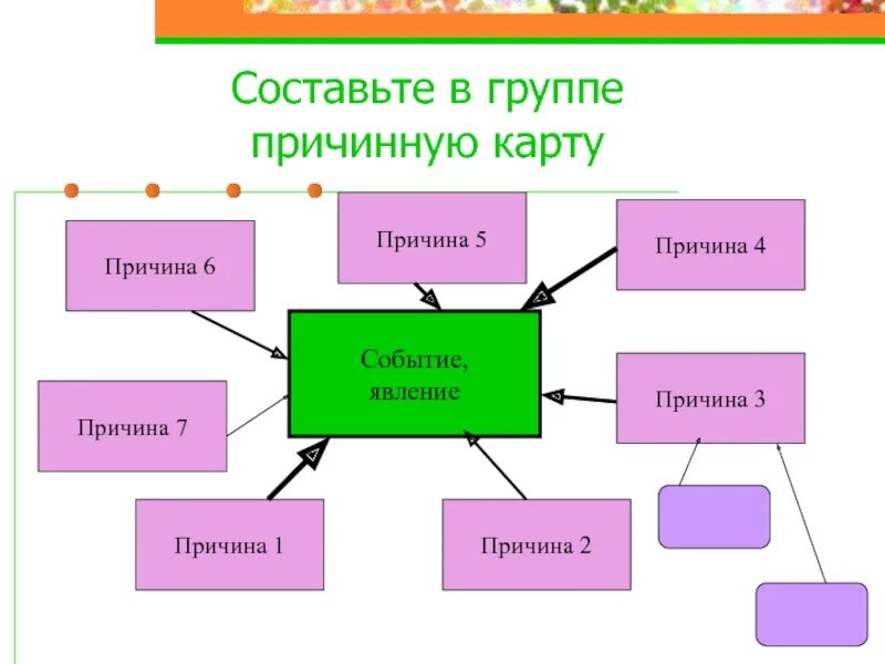 Каузальной карты. Причинно-следственные связи в окружающем мире. Диаграмма исикавы скелет. Причинно следственная связь логика. Причинная школа.
