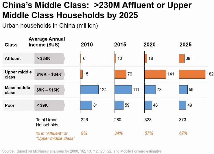 Upper Middle class доход. Upper Middle class в России. Аппер Мидл класс. Upper Middle class USA. Средний класс в россии 2024