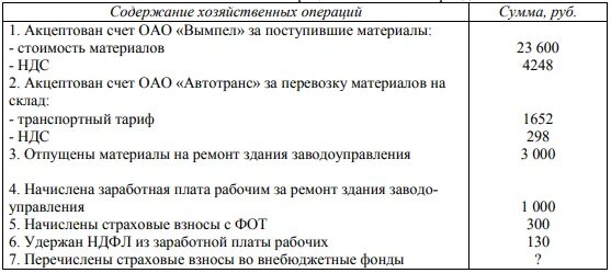 Принят счет поставщиков за материалы. Акцептован счет поставщика за материалы. Акцептован счет поставщика проводка. Акцептован счет за поступившие материалы. Акцептован счет поставщика за поступившие материалы проводка.