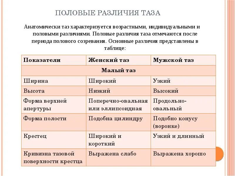 Отличие полового