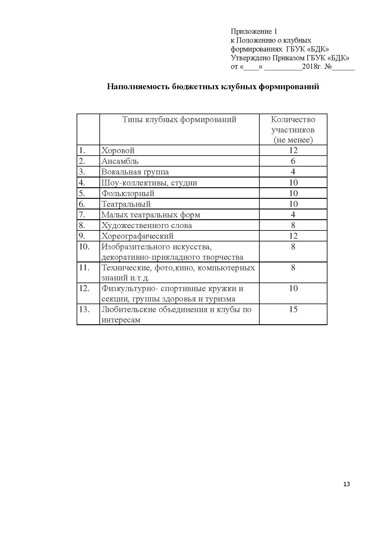 Положение о клубном формировании. Пример положения о клубном формировании. форма положения клубного формирования. анализ положения о клубном формировании.