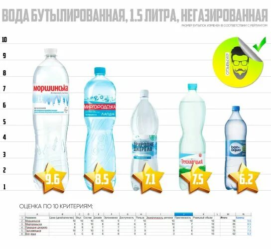 Рейтинг воды для питья. Популярные марки воды. Марки бутилированной воды. Полезная вода для питья в бутылках. Марки питьевой воды список.