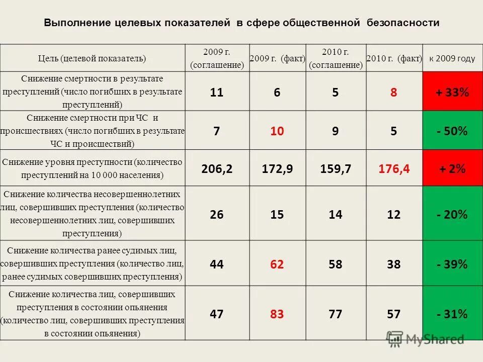 Количество ранее. Количество ранее