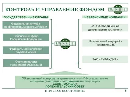 Негосударственная управляющая компания