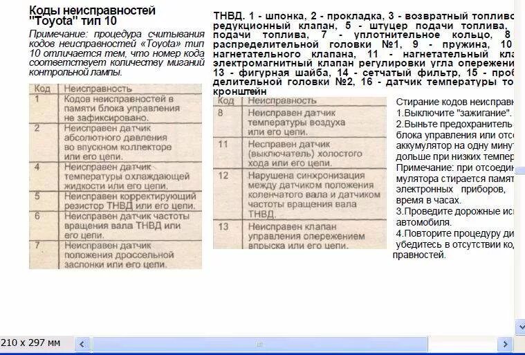Штрих коды ошибок. Коды ошибок тойота сурф 2 лте. коды ошибок тойота сурф 130 2lte. тойота сурф 130 2lte самодиагностика. коды неисправностей тойота.