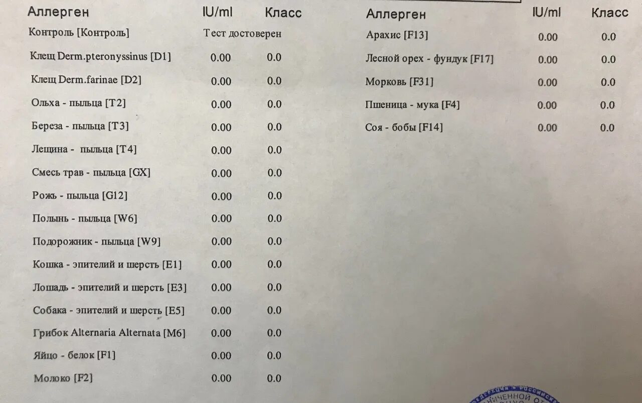 Новосибирск аллерген. Общий анализ крови при отеке Квинке. Отёк Квинке анализ крови. Какие анализы сдать при отеке Квинке.