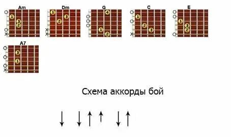 До скорых встреч аккорды для гитары