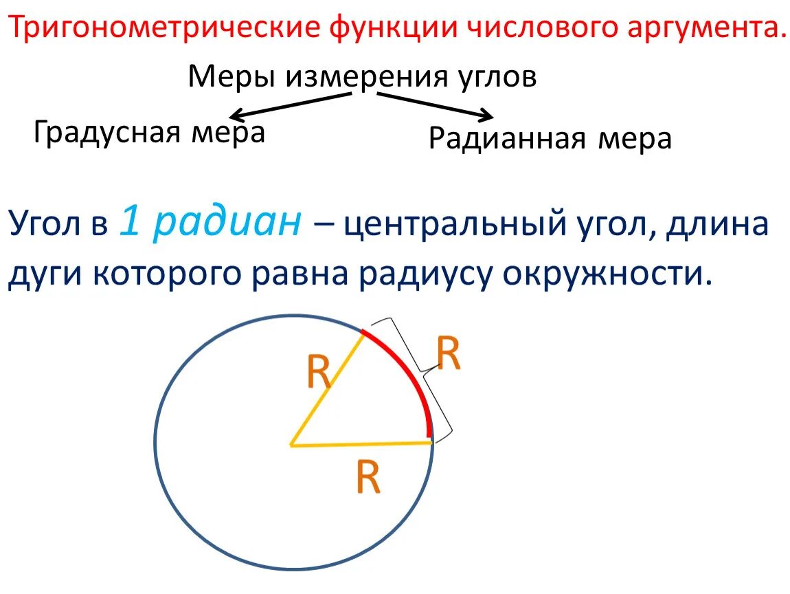 Функции углового аргумента. Числовые функции углового аргумента. Тригонометрические функции числового аргумента. Тригонометрические функции углового аргумента. Тригонометрические функции числового и углового аргумента.