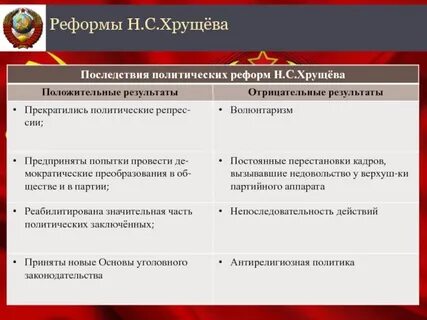 Реформы хрущева таблица название