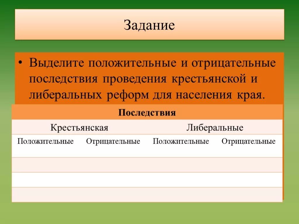 Положительные и отрицательные последствия крестьянской реформы. Положительные и отрицательные итоги крестьянской реформы. Положительные последствия крестьянской реформы. Позитивные и негативные последствия крестьянской реформы. Тест по истории социальная и правовая модернизация