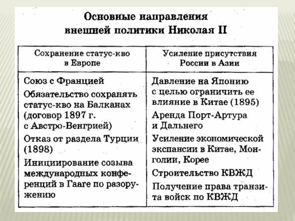 Таблица внешней политики Николая 2. Направления внешней политики Николая 2 таблица. Внешняя политика Николая 2 русско японская. Направление внешнеполитической деятельности