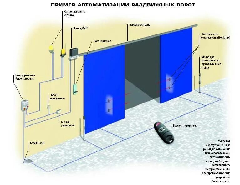 Датчик движения на ворота. Проводка для автоматики откатных ворот. автоматика для откатных ворот датчик движения. световая сигнализация открывания ворот. схема подключения ворот с электроприводом.