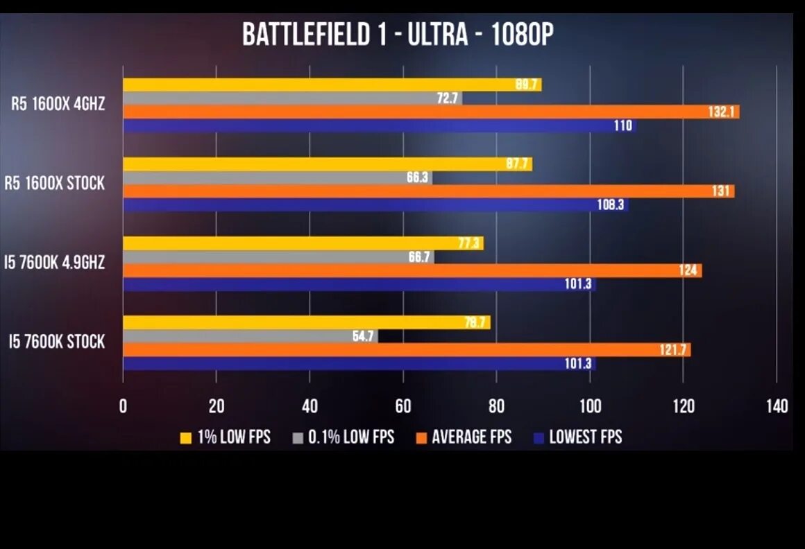 Amd процессоров характеристика. I7 2600 vs i7 2920xm. Windows 10 amd или intel. Процессоры амд против интел. M1 max процессор.