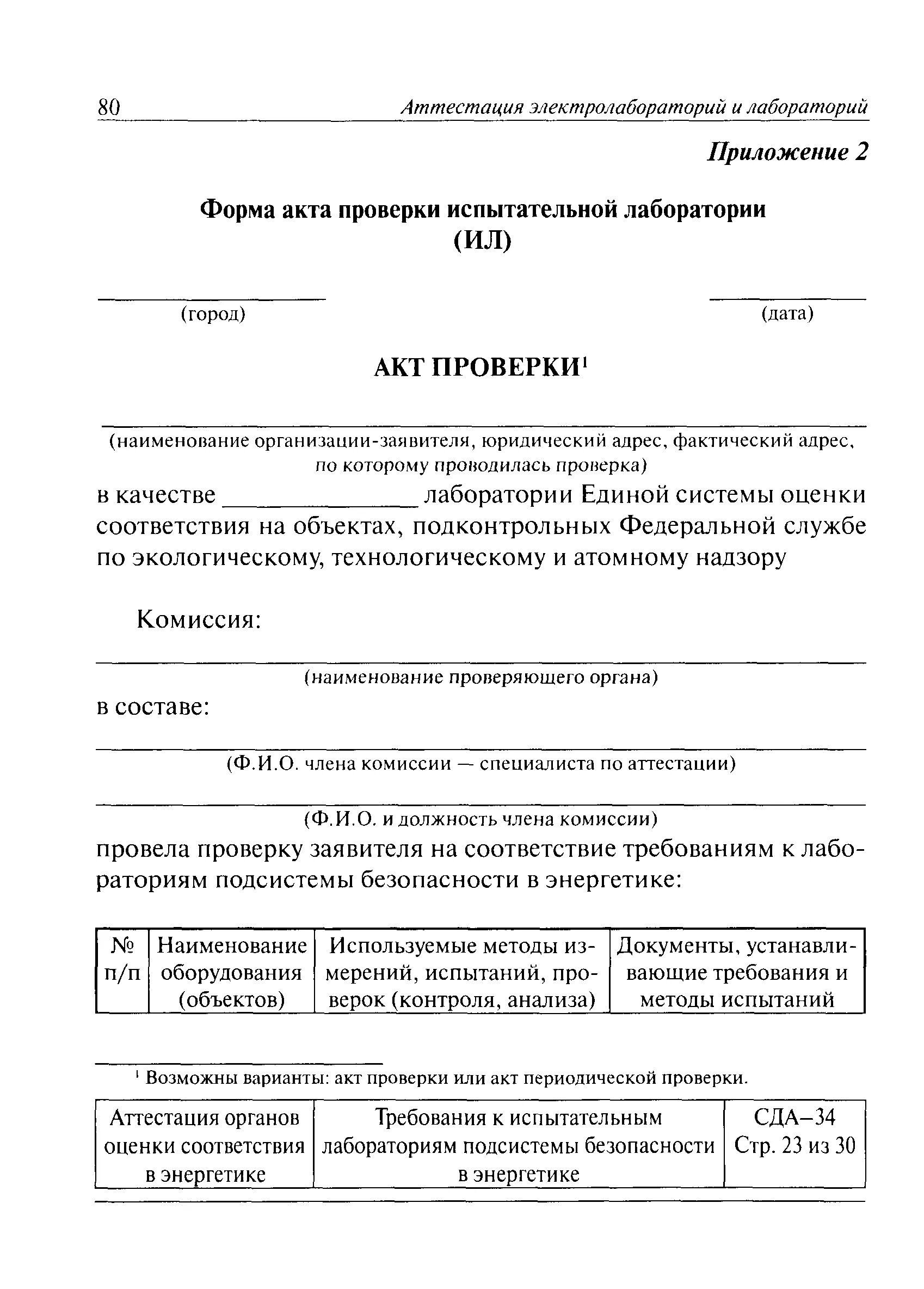 Акт испытательной лаборатории